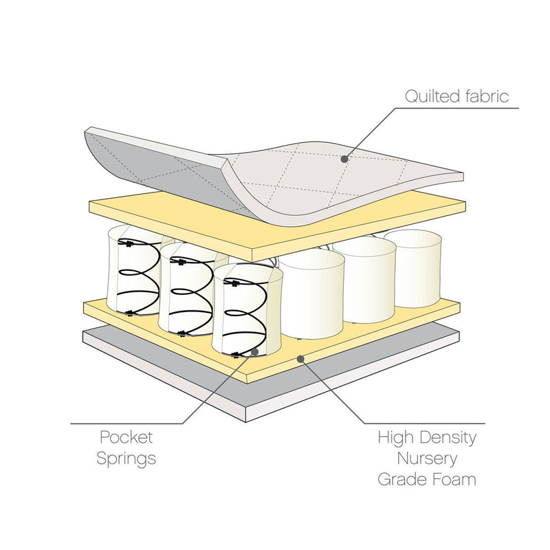 Tutti Bambini pocket sprung cot mattress cot and cot bed - British product