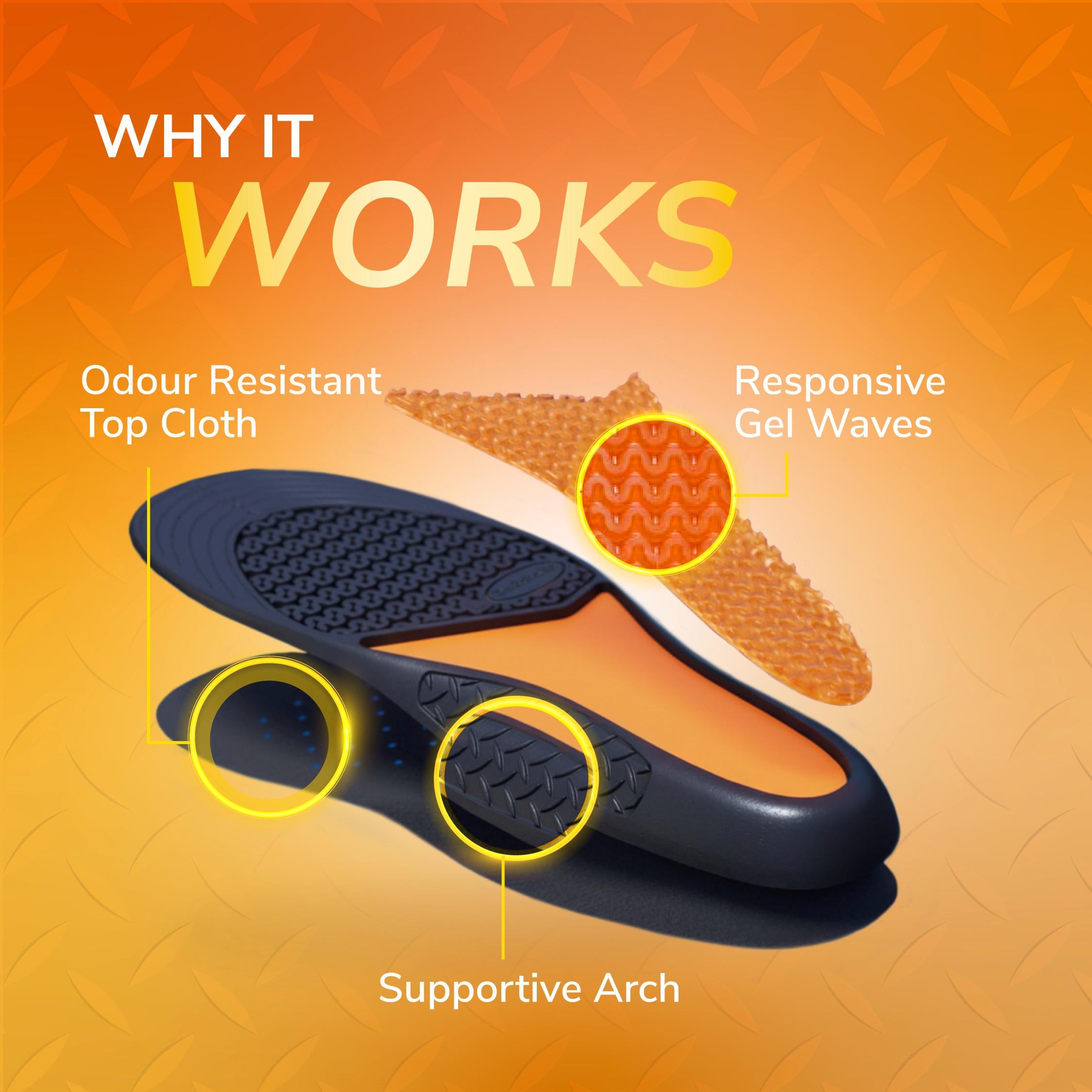 Scholl Gel Active Work Insoles for women, UK version