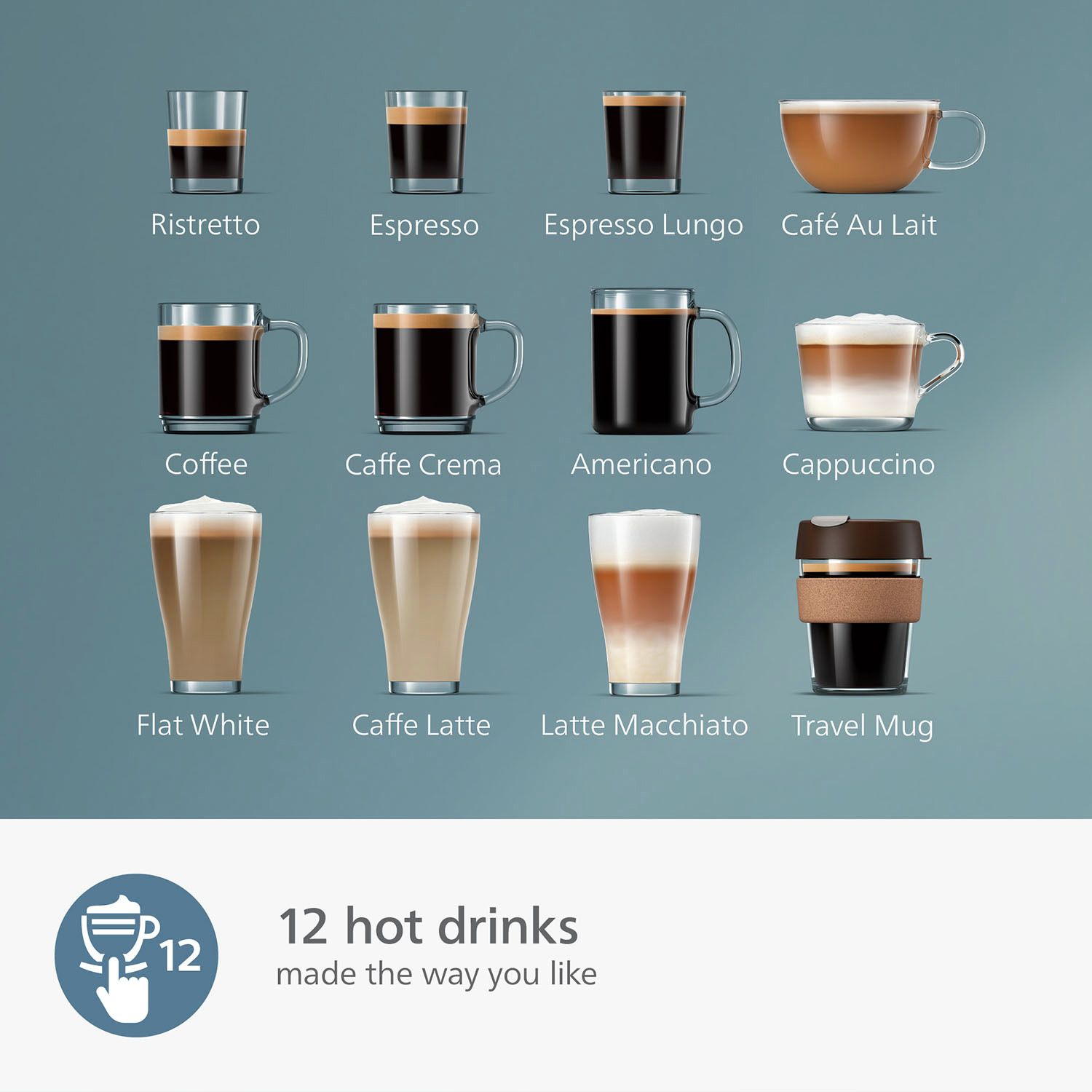 Philips LatteGo bean to cup coffee machine (British brand)