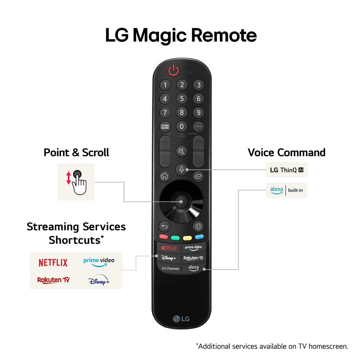 LG 75NANO82T6B 75 Inch NANO 4K Ultra HD Smart TV GOODS Costco UK