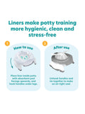 Potette fragranced potty liners pack of 30, imported from the UK
