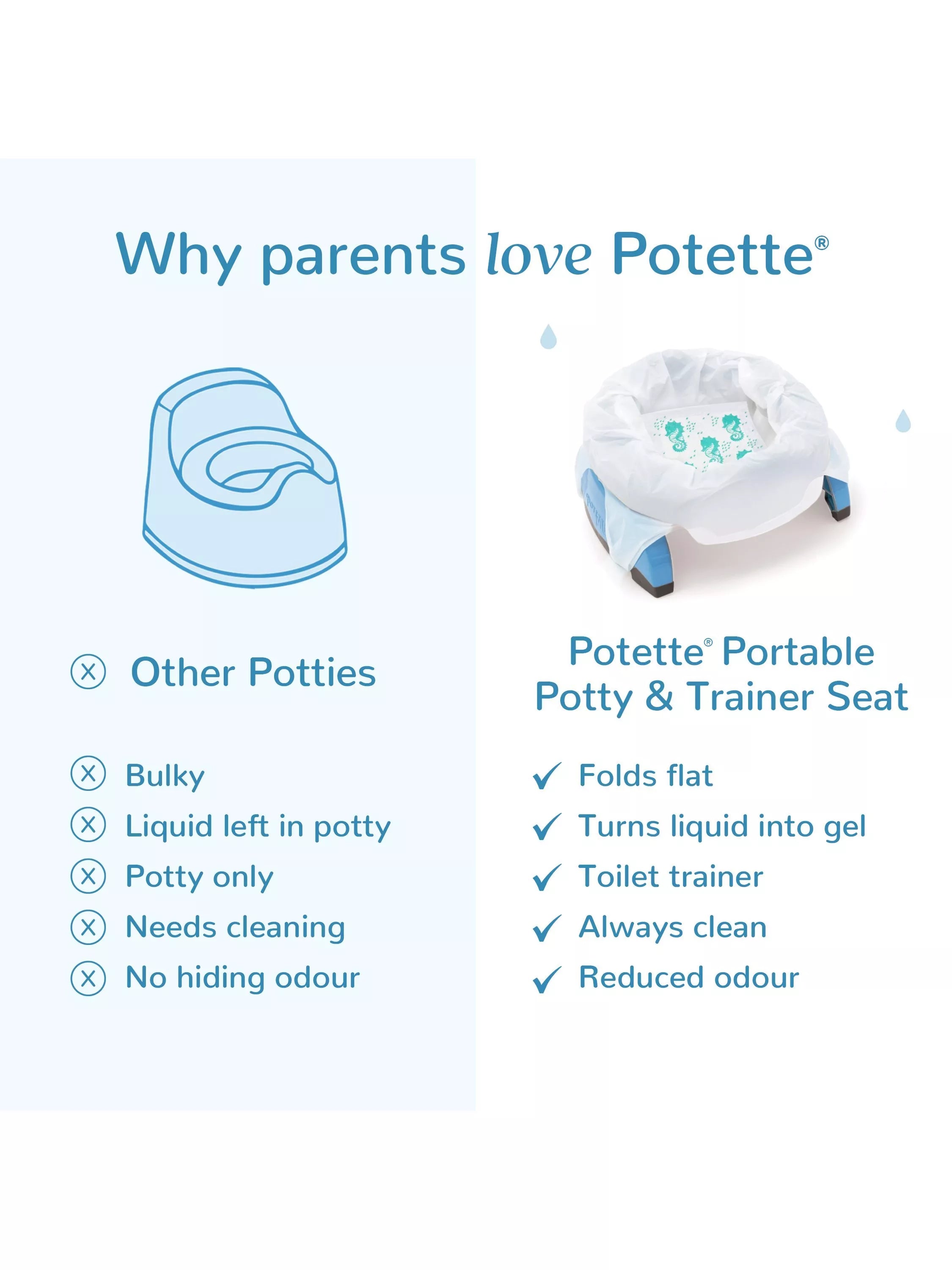 Potette fragranced potty liners pack of 30, imported from the UK