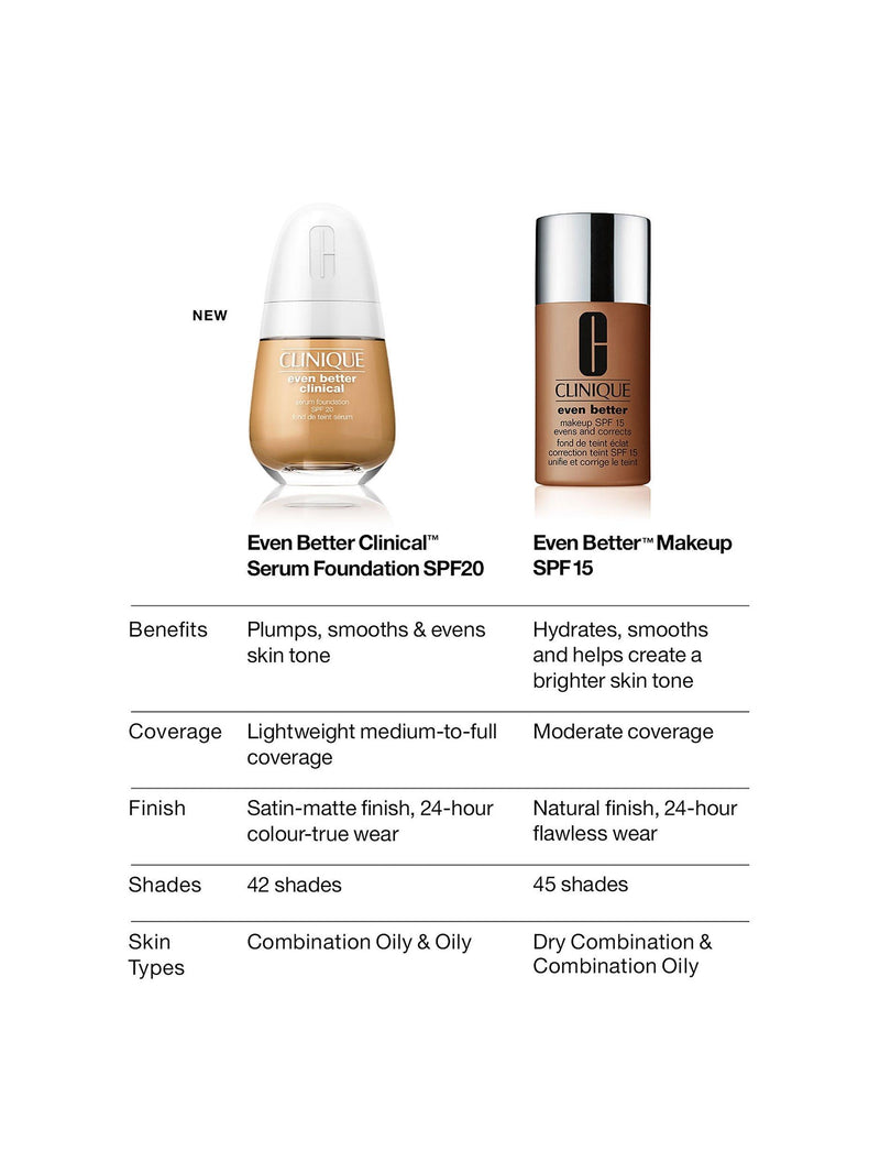 Clinique Even Better Makeup Foundation SPF 15 30ml - British product