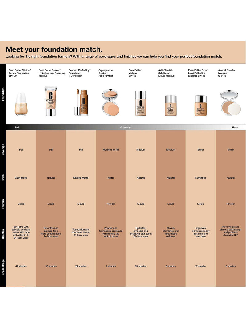 Clinique Even Better Makeup Foundation SPF 15 30ml - British product