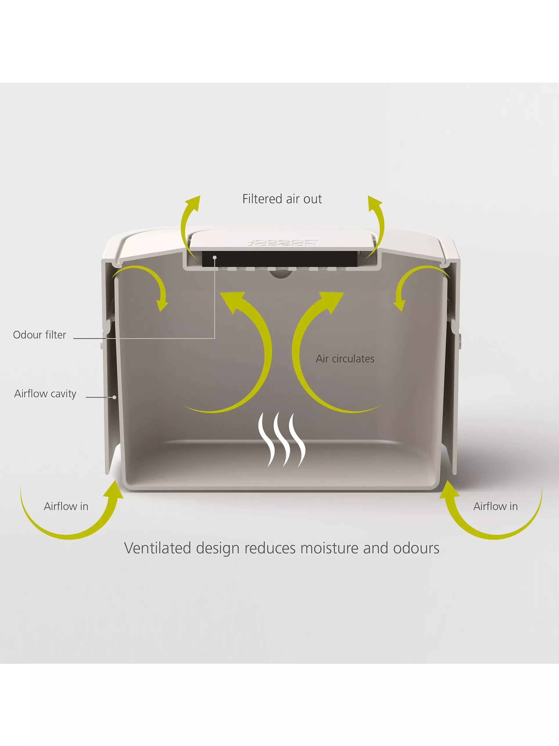 Joseph Joseph Stack Food Waste Caddy 4L, UK version