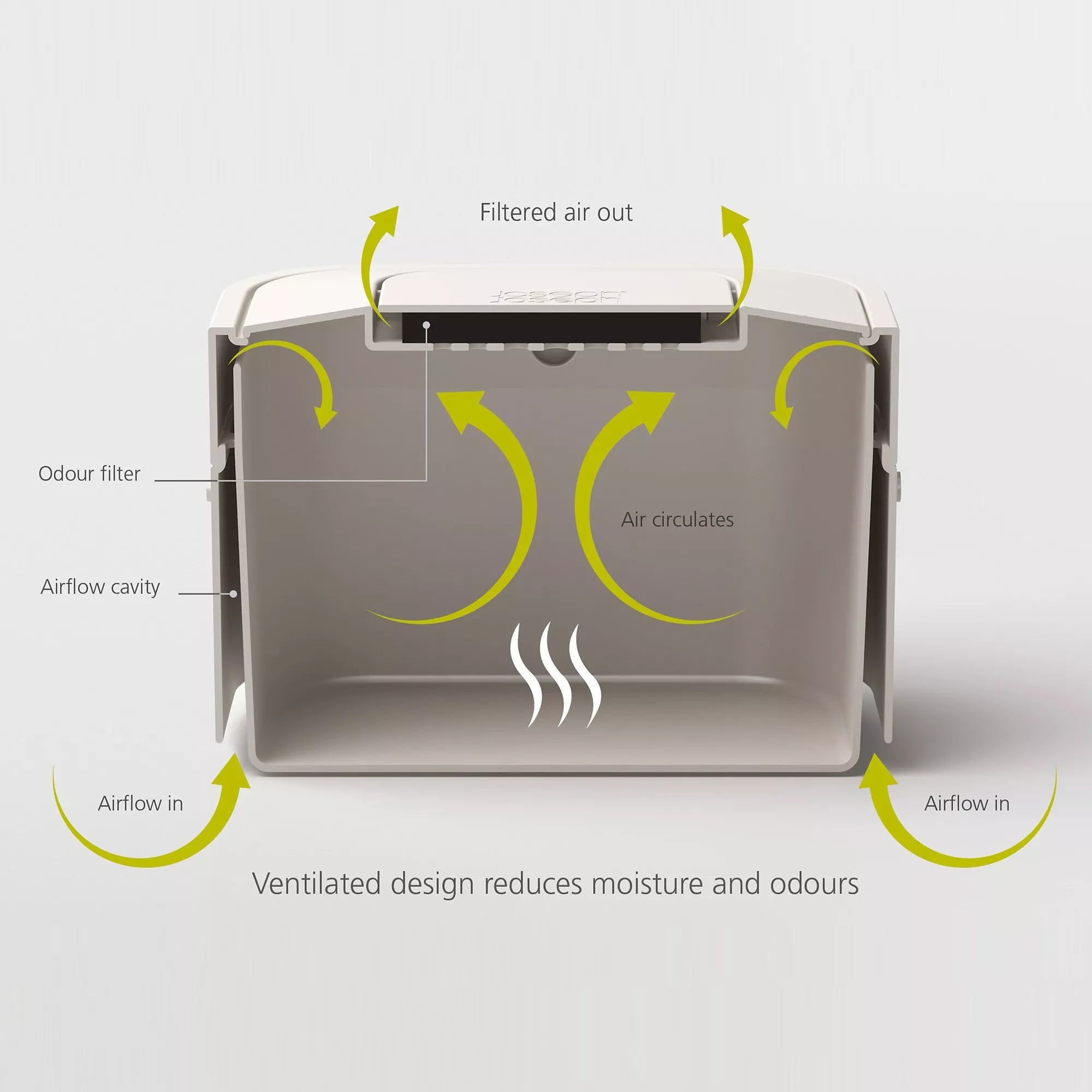 Joseph Joseph Stack Food Waste Caddy 4L, UK version
