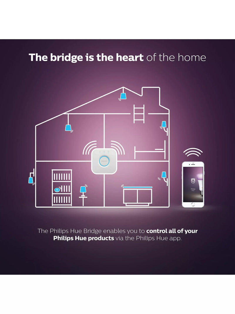 Philips Hue Bridge smart lighting hub, imported from the UK