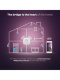 Philips Hue Bridge smart lighting hub, imported from the UK