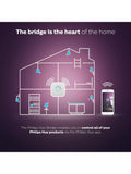Philips Hue Bridge smart lighting hub, imported from the UK