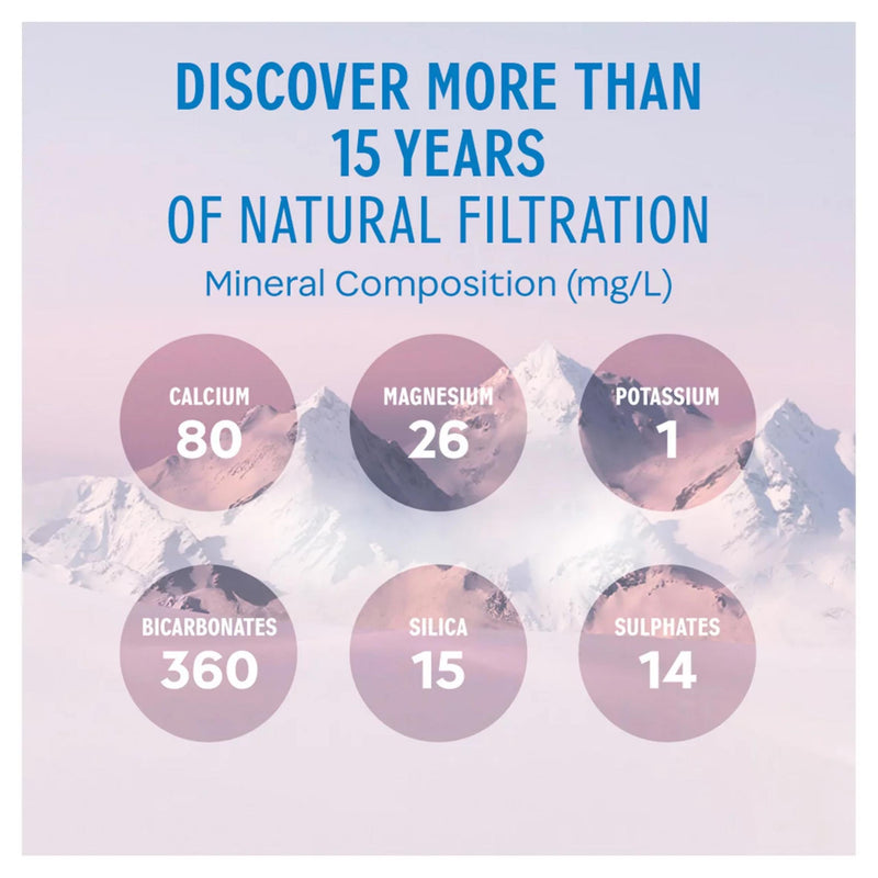 Evian natural mineral water still 4x750ml (British brand)