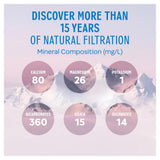 Evian natural mineral water still 4x750ml (British brand)
