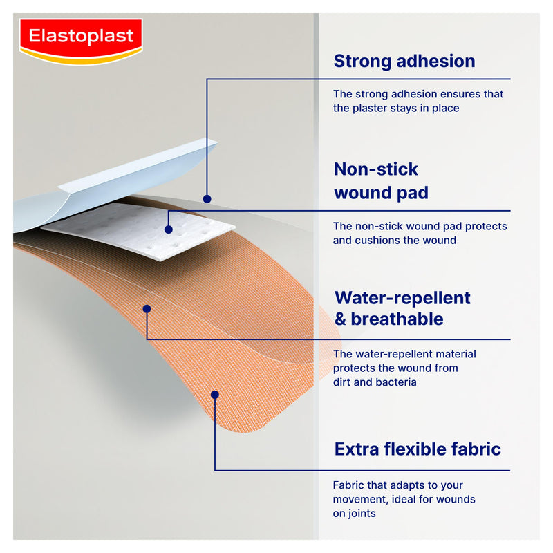 Elastoplast fabric finger plasters x16 (British brand)