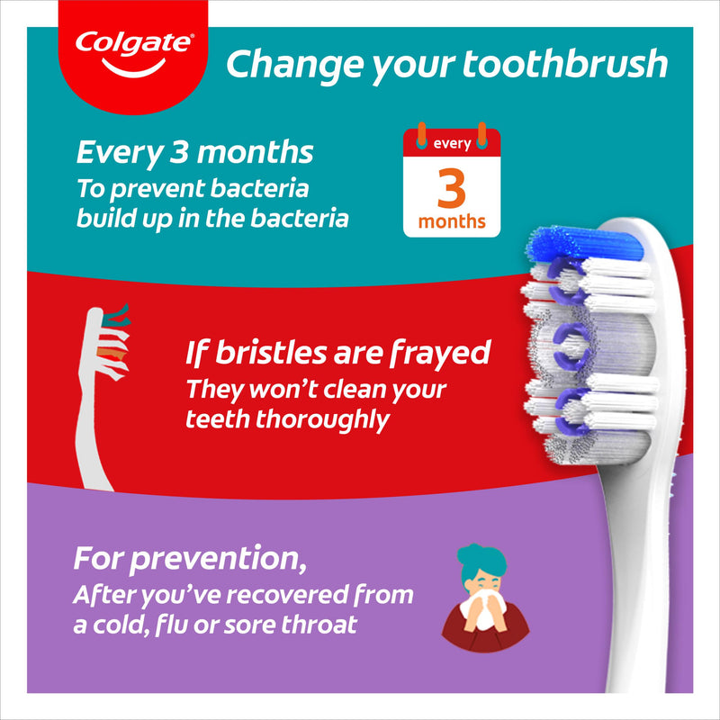 Colgate 360 sensitive extra soft toothbrush - British product