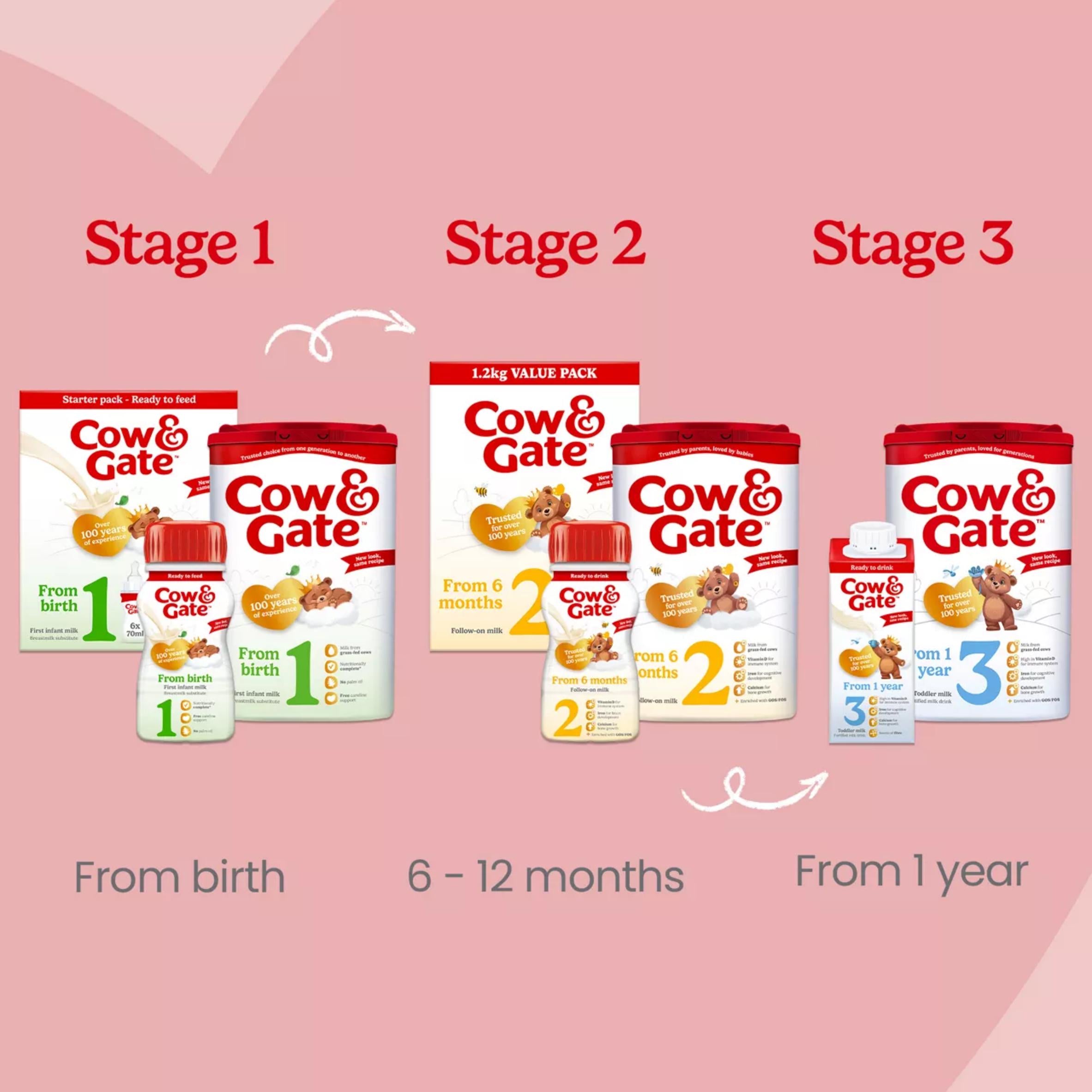 Cow & Gate Follow On baby milk formula 200ml (British brand)