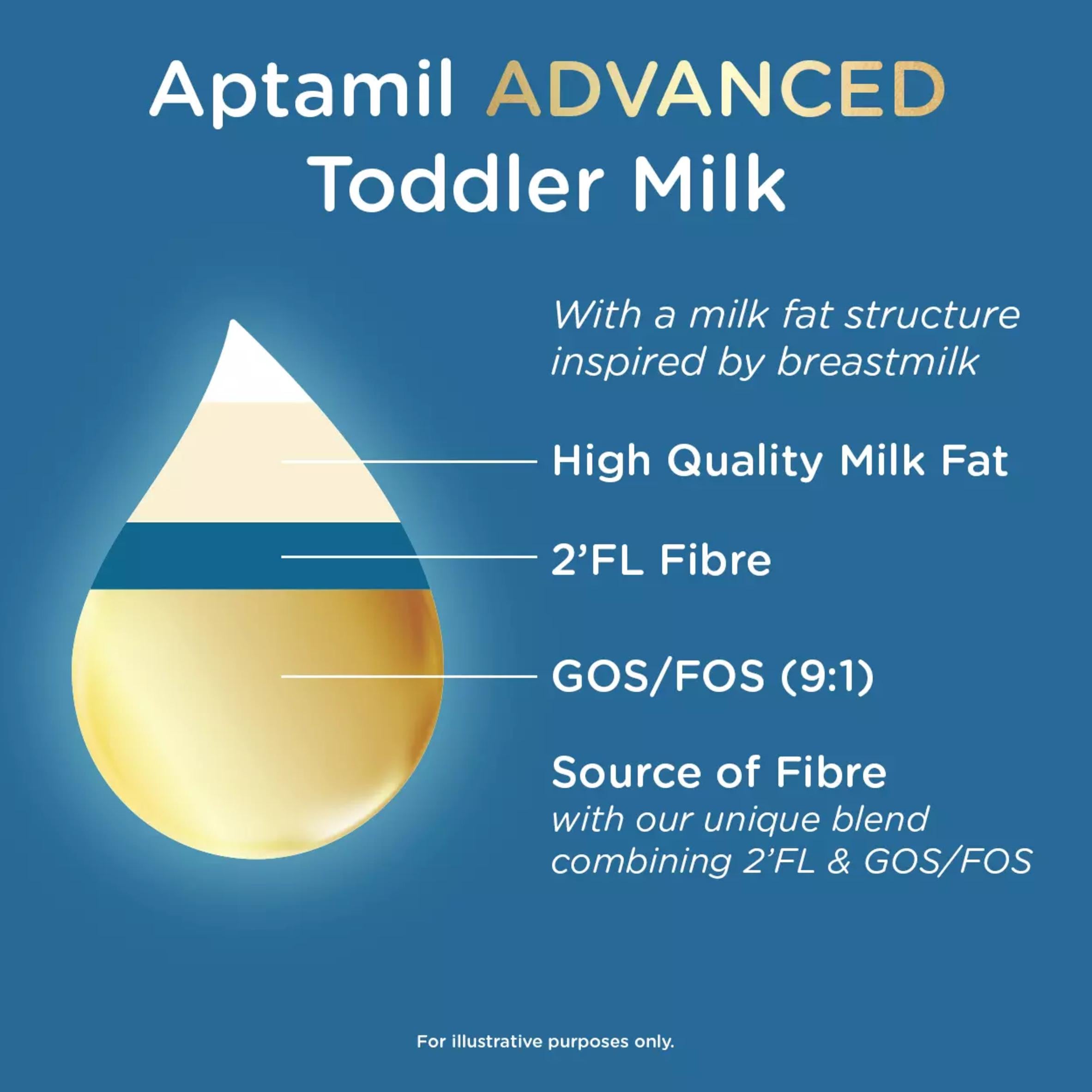 Aptamil Advanced 3 toddler milk formula 800g (British brand)