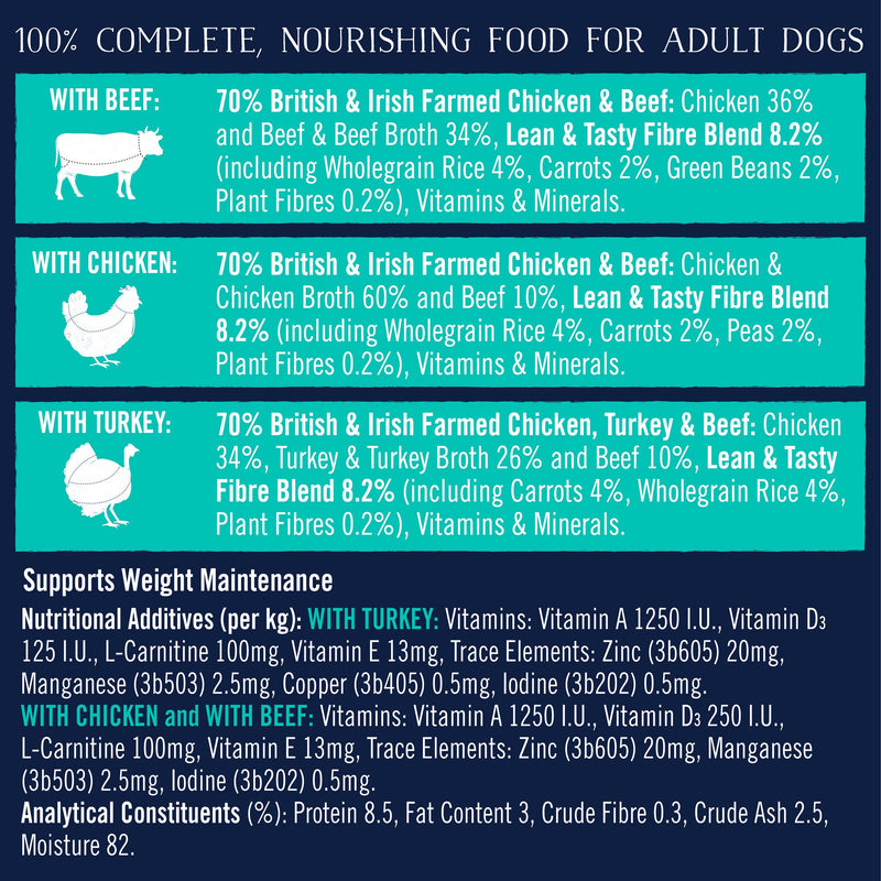 Butcher's Lean & Tasty dog food 12 pack, imported from the UK