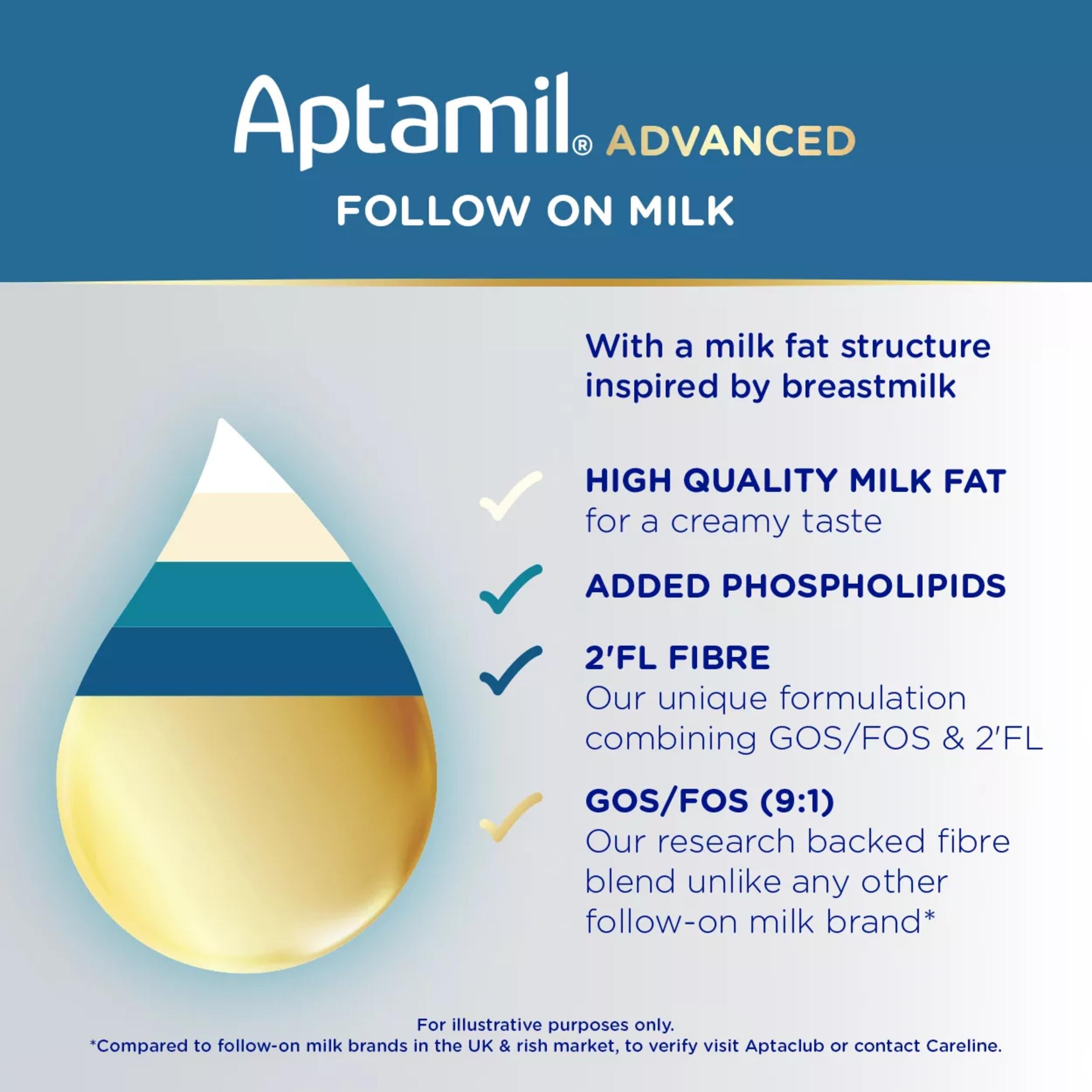 Aptamil Advanced follow on milk ready to feed 200ml - British product