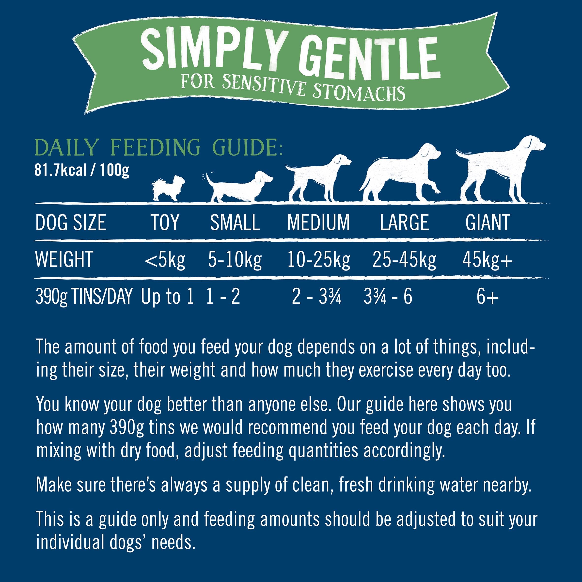 Butcher's Simply Gentle dog food tins 6x390g, UK version