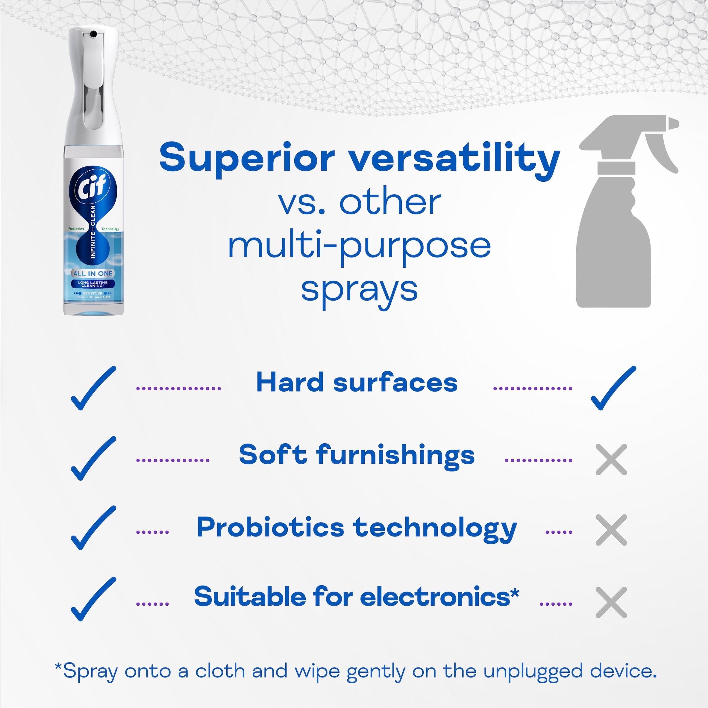 Cif all in one cleaner spray with sensitive lotus and mineral salt fragrance 280ml - British product