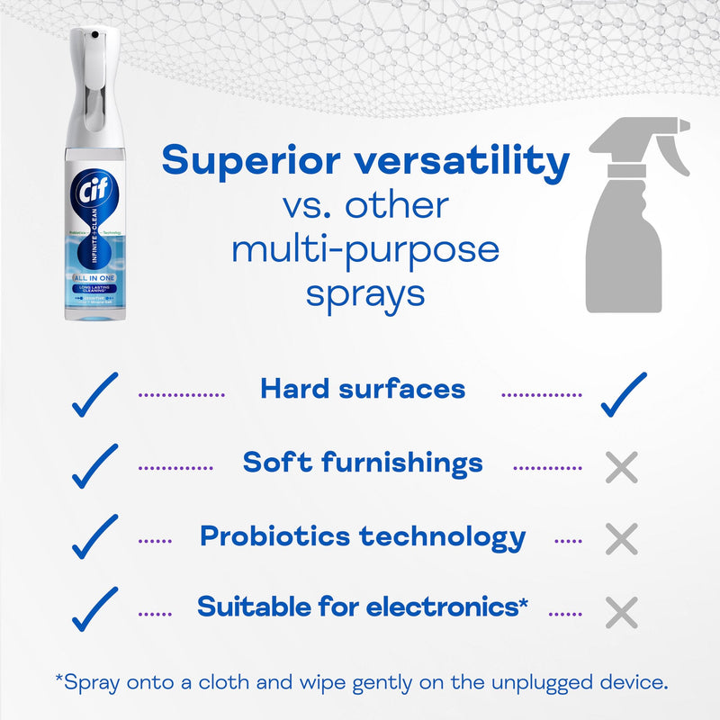 Cif all in one cleaner spray with sensitive lotus and mineral salt fragrance 280ml - British product