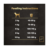 Cesar dry dog food beef poultry and vegetables 1.4kg, UK version