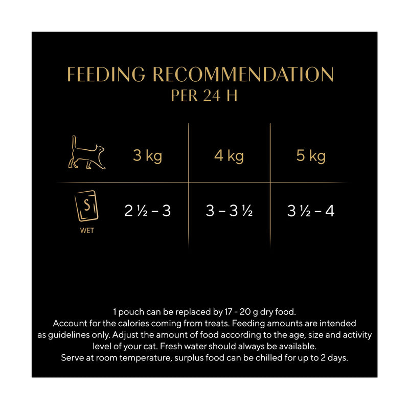 Sheba Select Slices poultry selection 40 pouches, imported from the UK