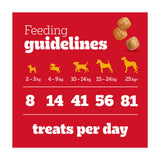 Pedigree puppy dog treats chicken chewy cubes 125g, UK version