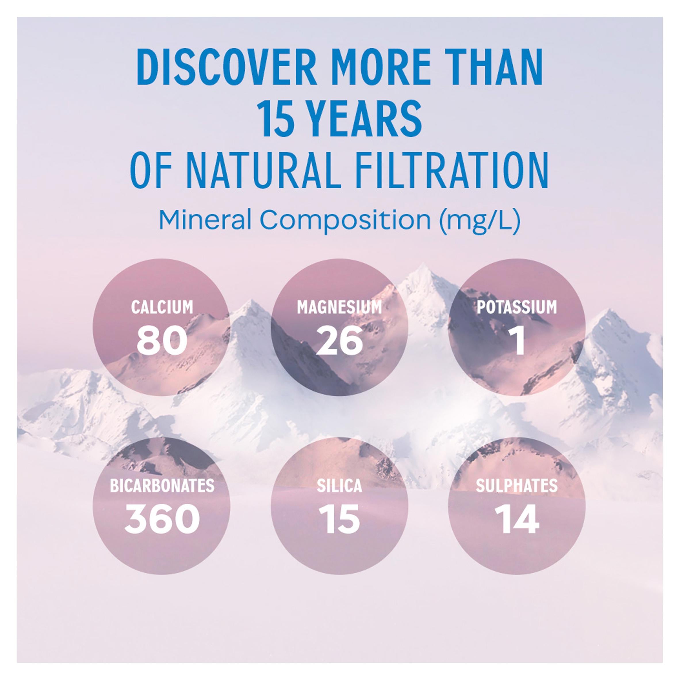 Evian natural mineral still water 1.5L, imported from the UK