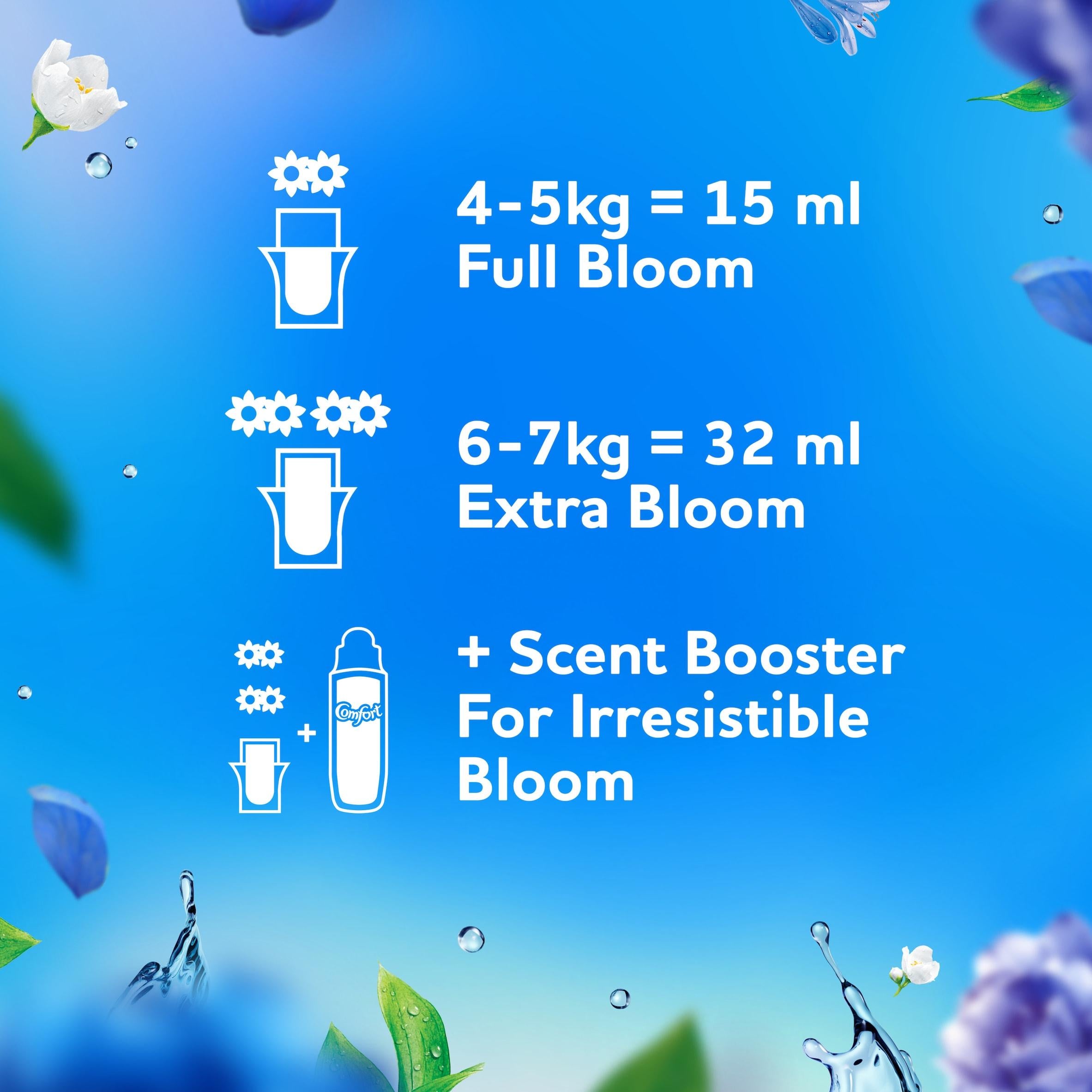 Comfort Botanical Fabric Conditioner Heavenly Fresh 960ml - British product