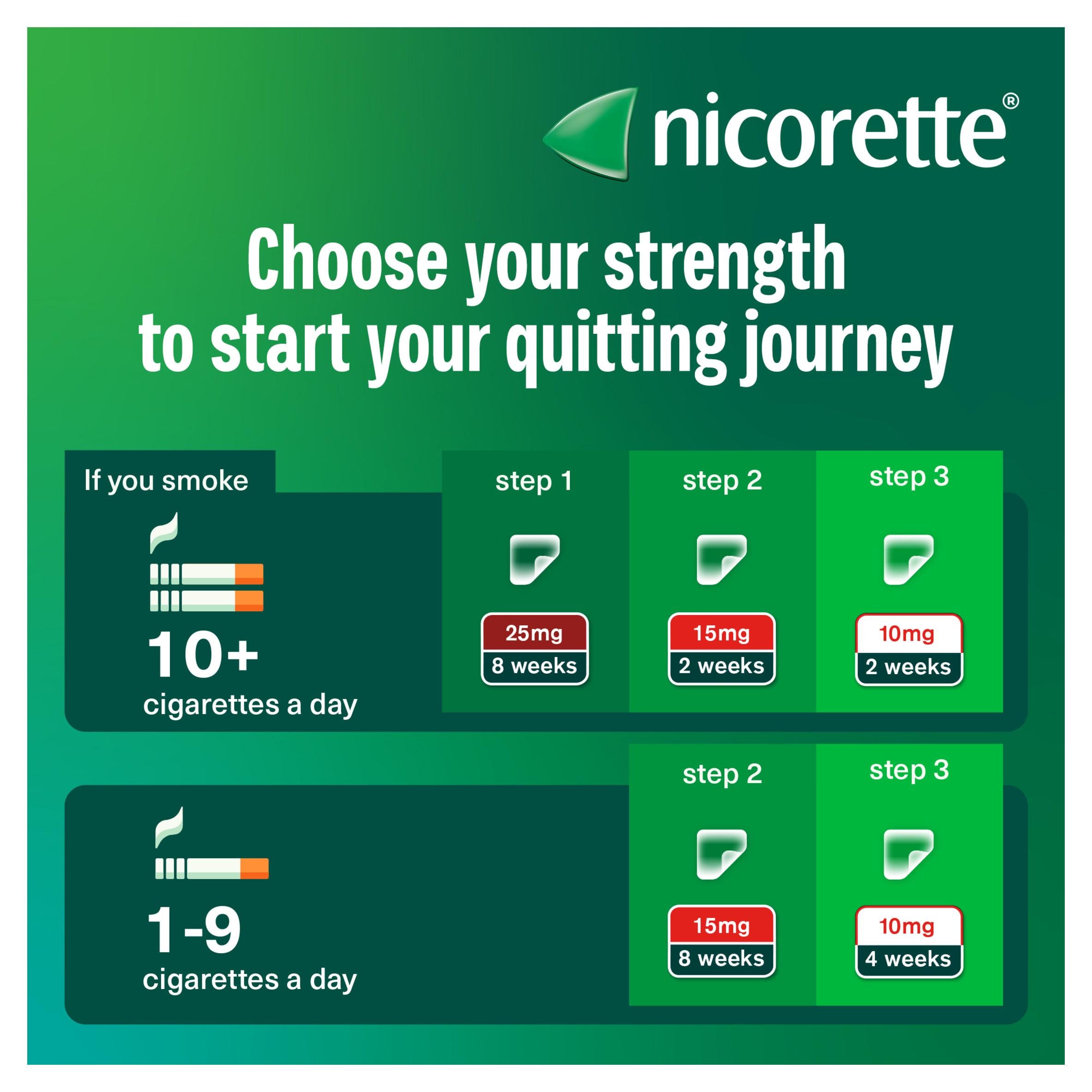 Nicorette Invisi Patch Step 2 15mg 7 patches - British product