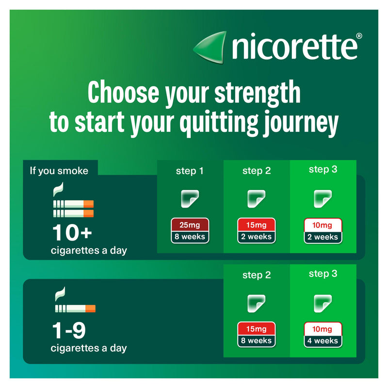 Nicorette Invisi Patch Step 2 15mg 7 patches - British product
