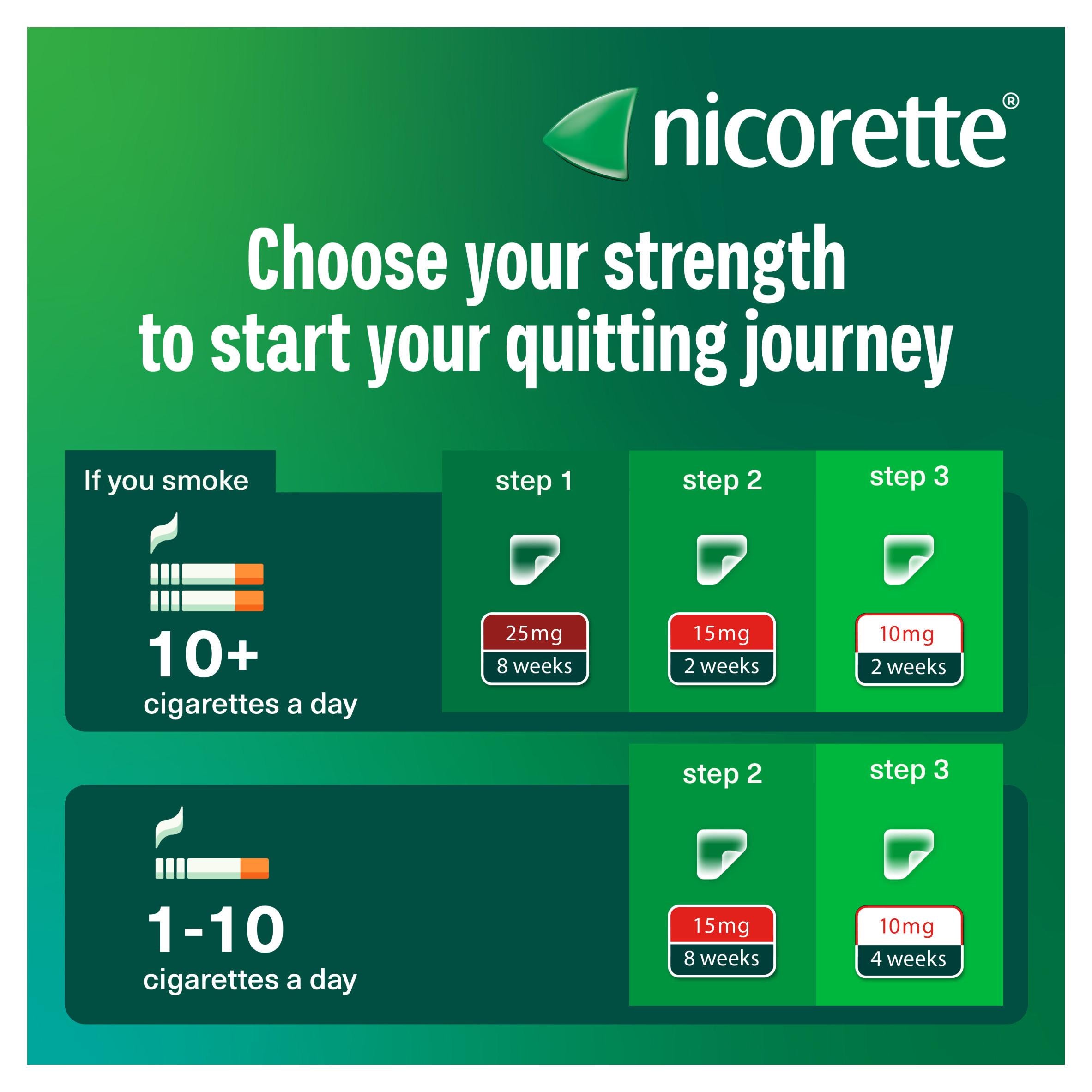 Nicorette nicotine patch Step 1 25mg - British product