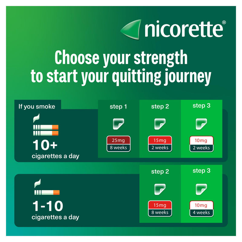Nicorette nicotine patch Step 1 25mg - British product
