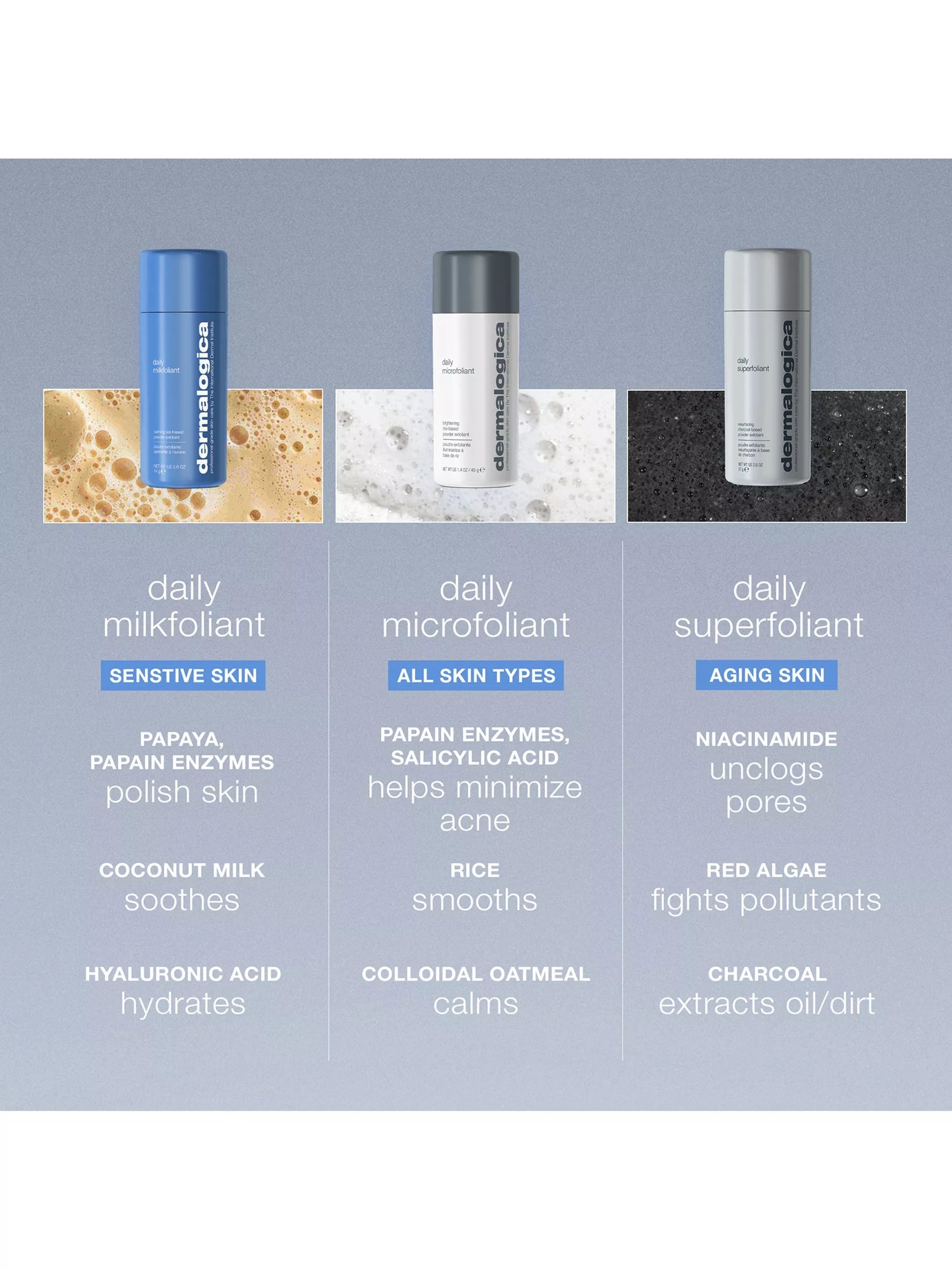 Dermalogica Daily Microfoliant®, 13g