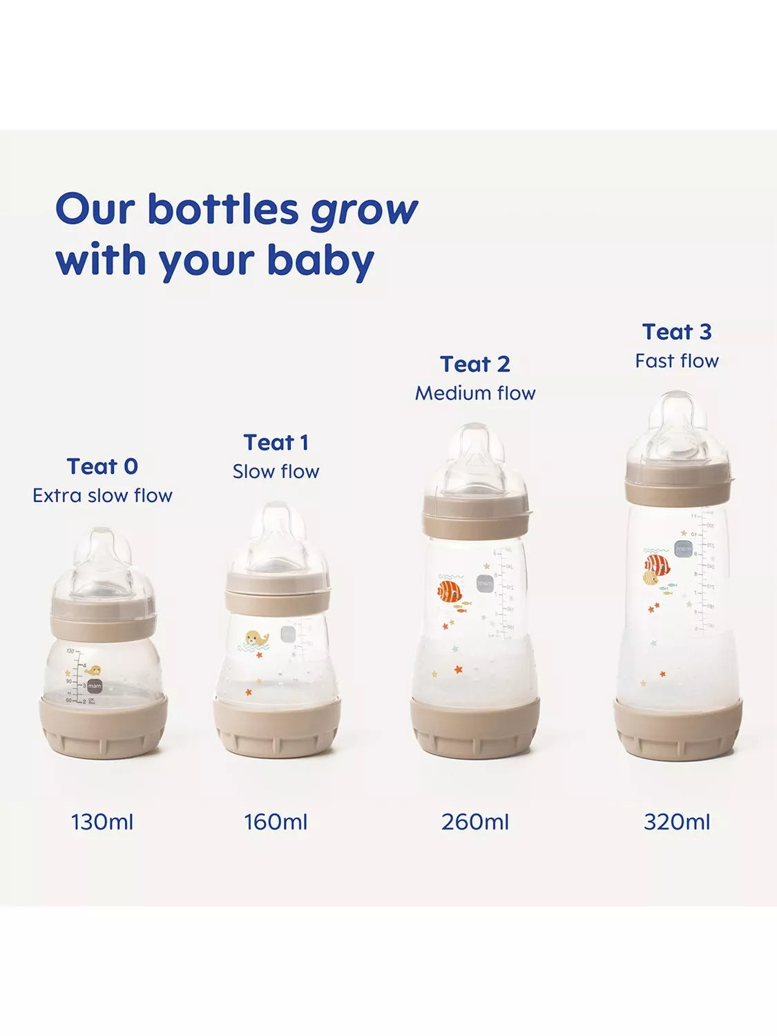 MAM Easy Start anti-colic baby bottle set with soother, UK version