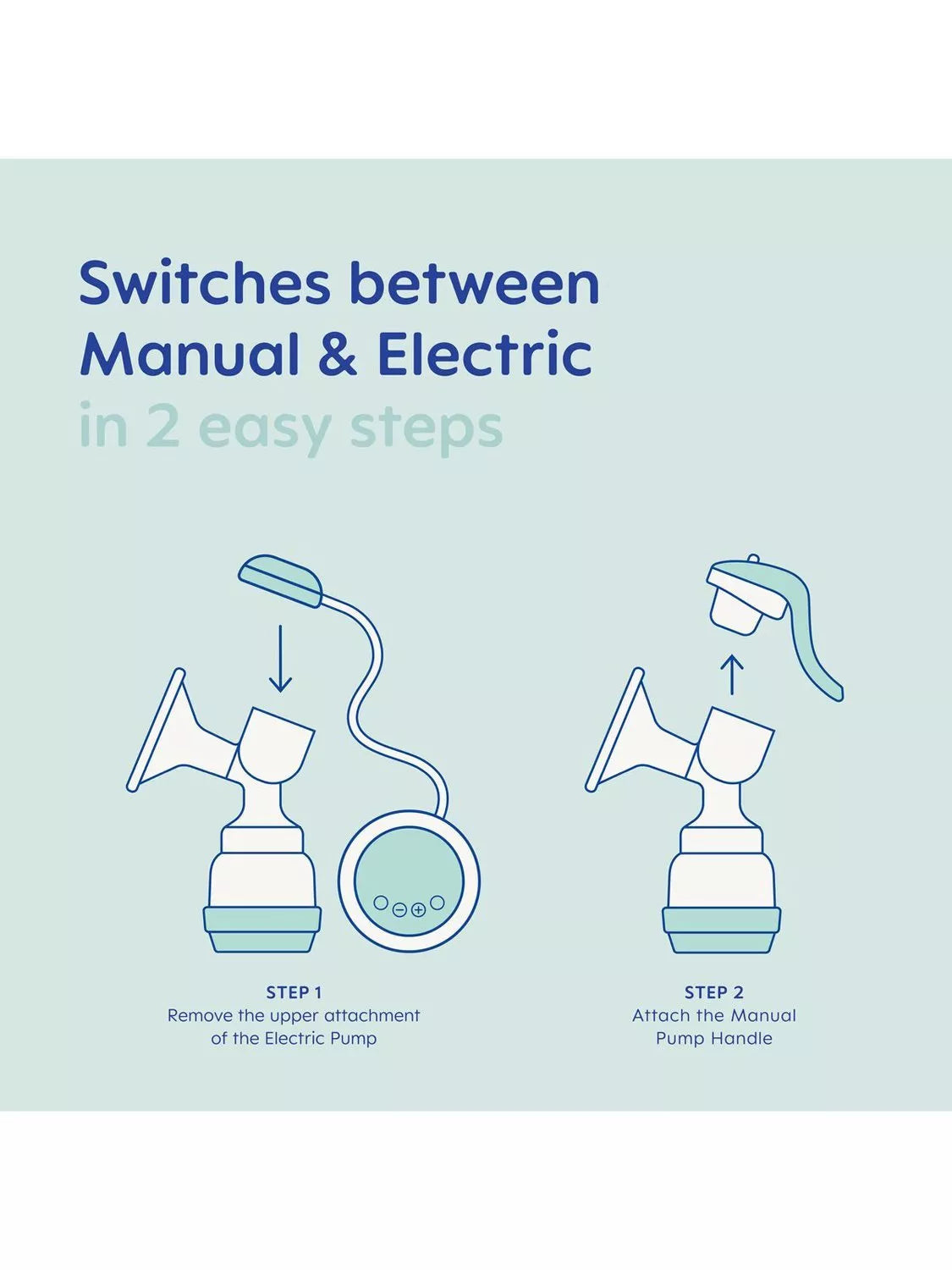 MAM 2-in-1 electric breast pump for baby feeding (British brand)