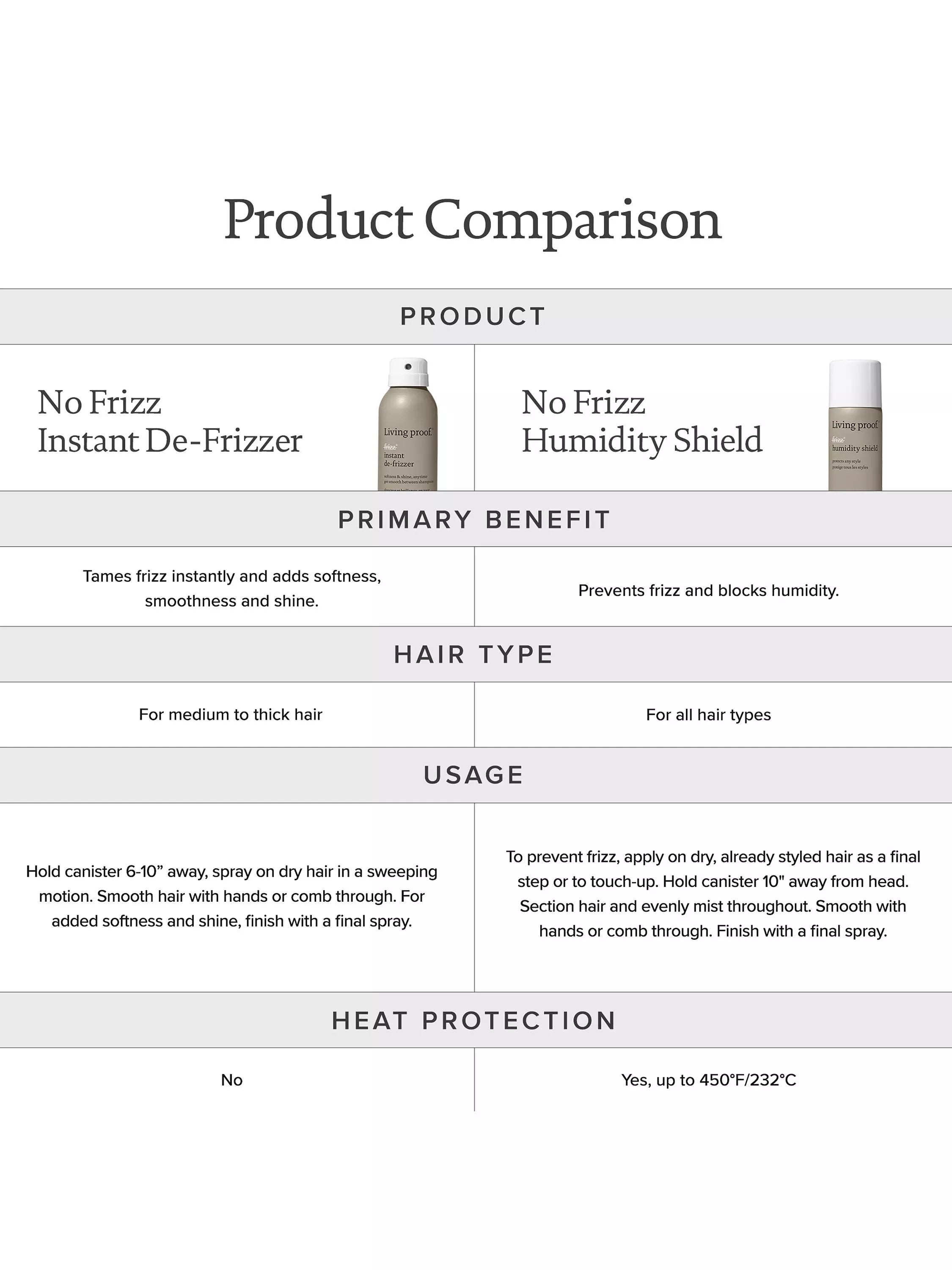 Living Proof No Frizz Instant De-Frizzer