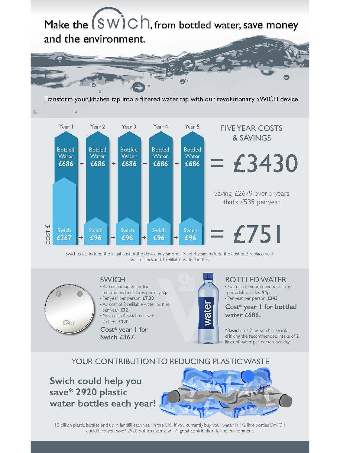 Abode Swich GAC soft water filter tap converter (British brand)