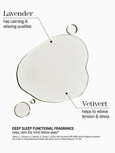 John Lewis Deep Sleep Bath Oil with Lavender, Vetivert, and Chamomile 50ml - Kjøp online på McGrocer