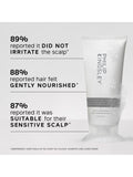 Philip Kingsley No Scent No Colour Gentle Conditioner 200ml, UK version