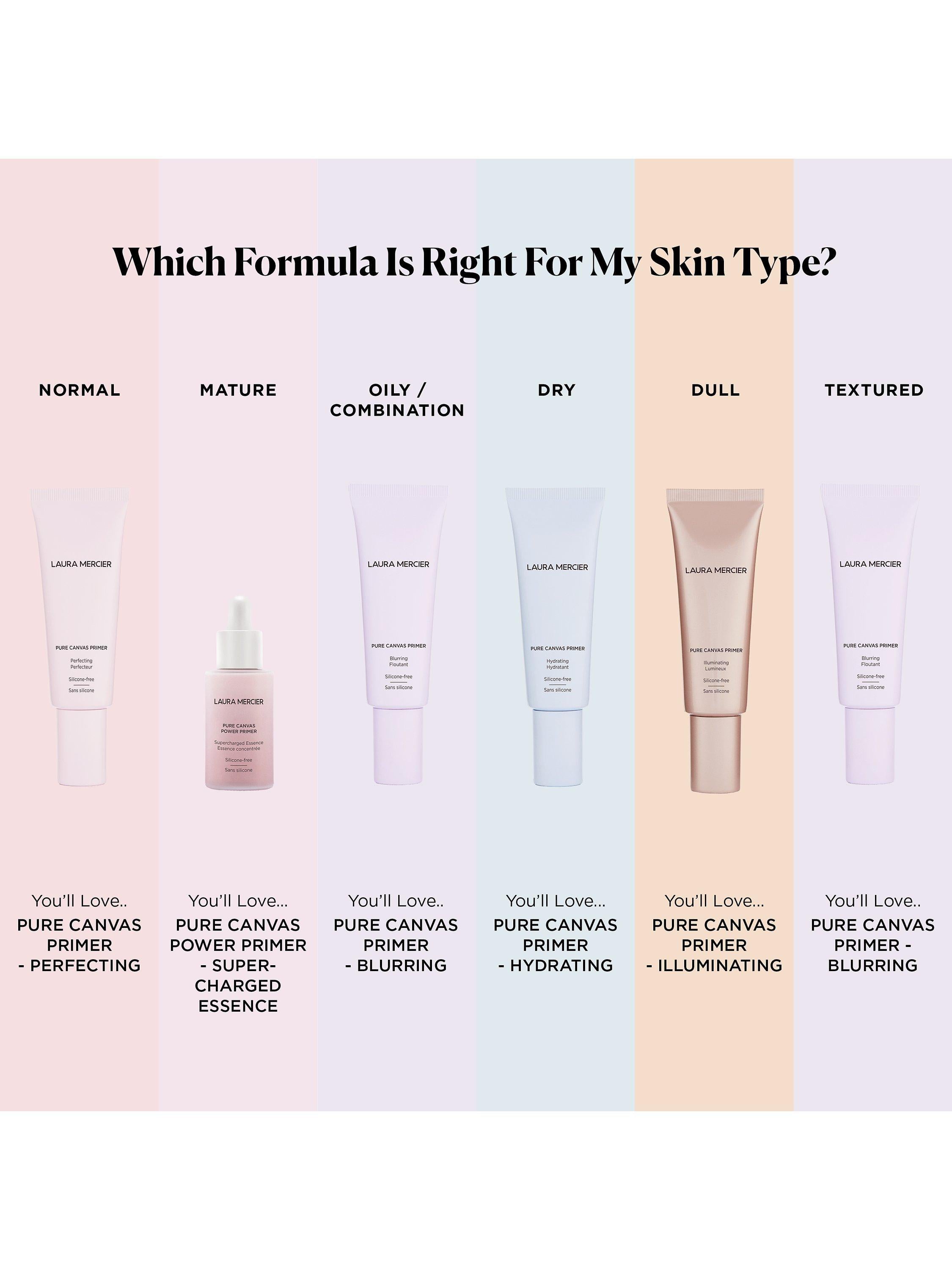 Laura Mercier Priming Essence Supercharged 30ml, UK version