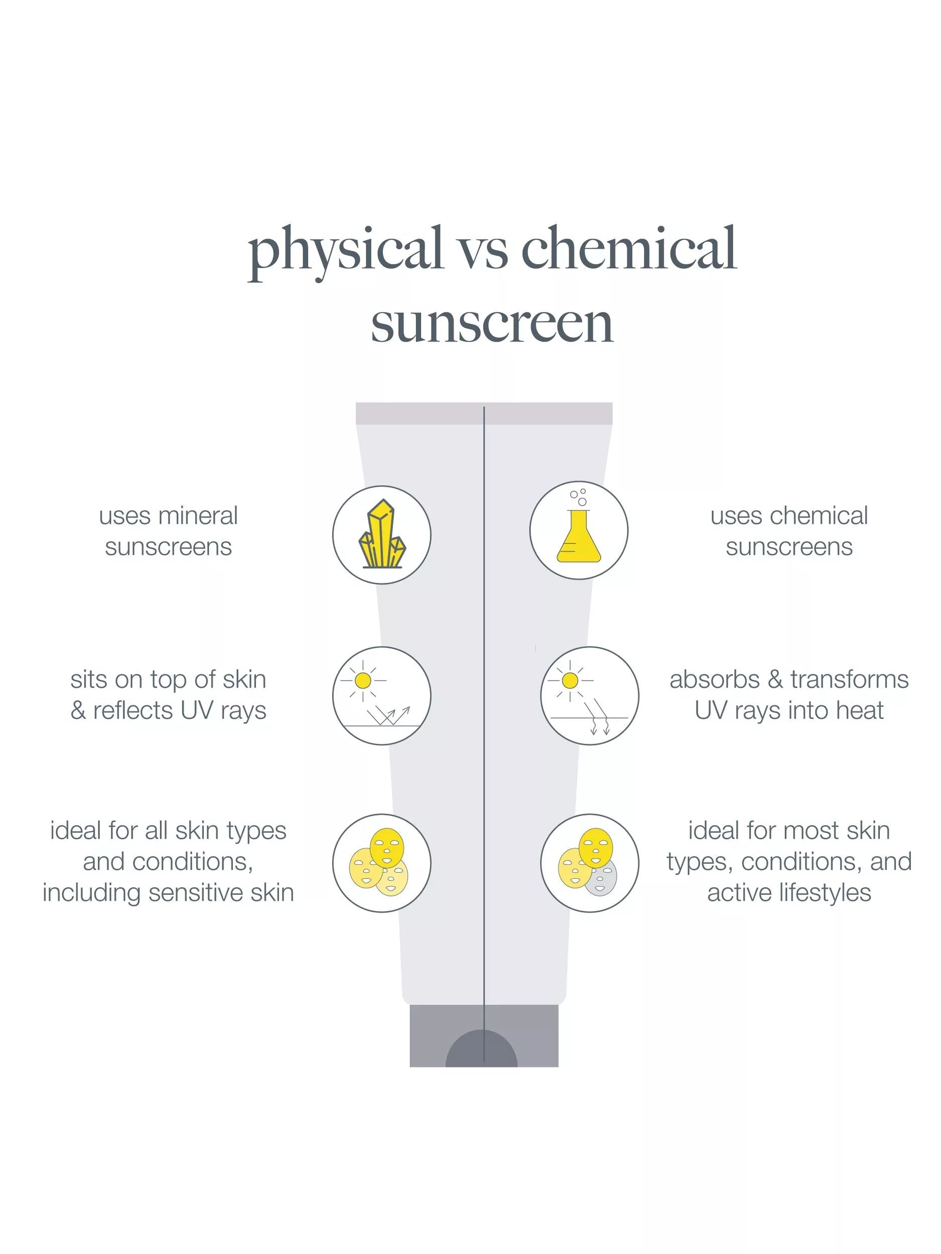 Dermalogica Invisible Physical Defense SPF 30 sunscreen 50ml - British product