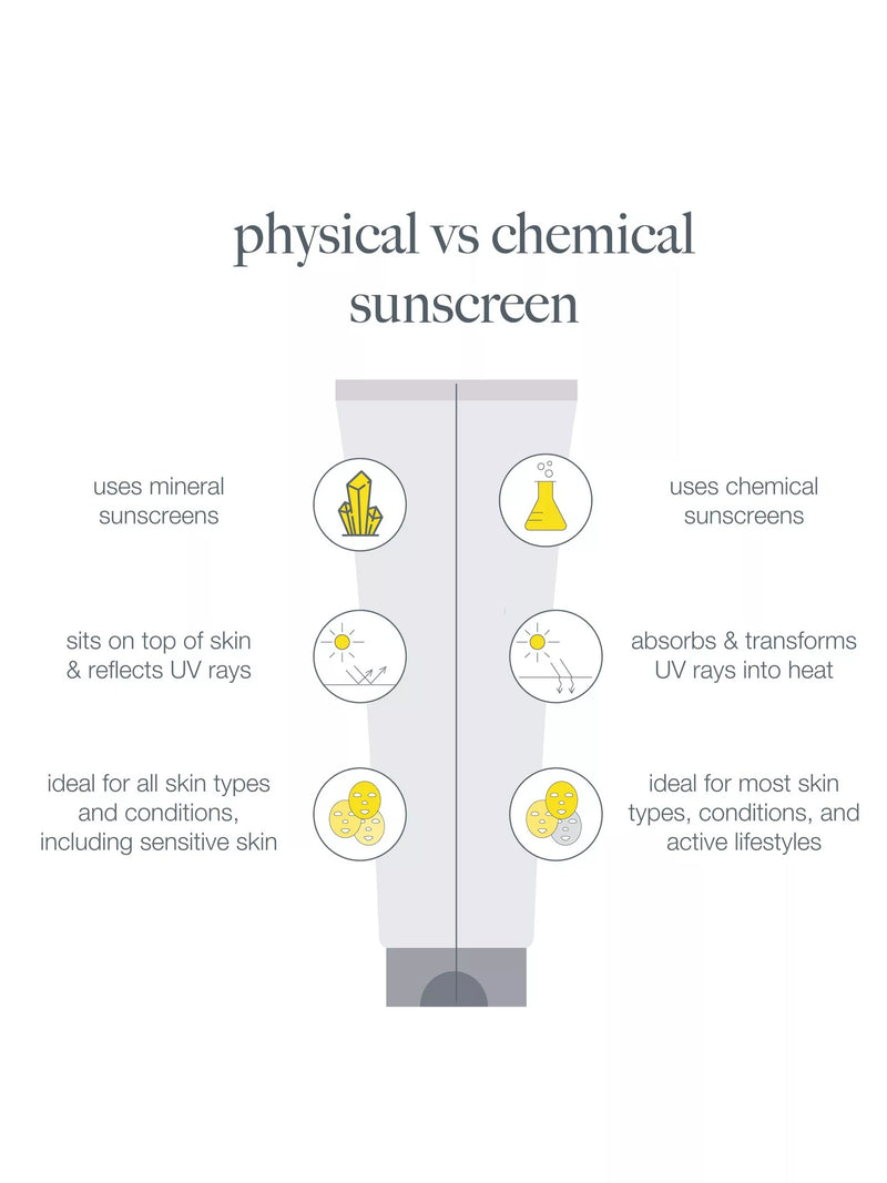 Dermalogica Invisible Physical Defense SPF 30 sunscreen 50ml - British product