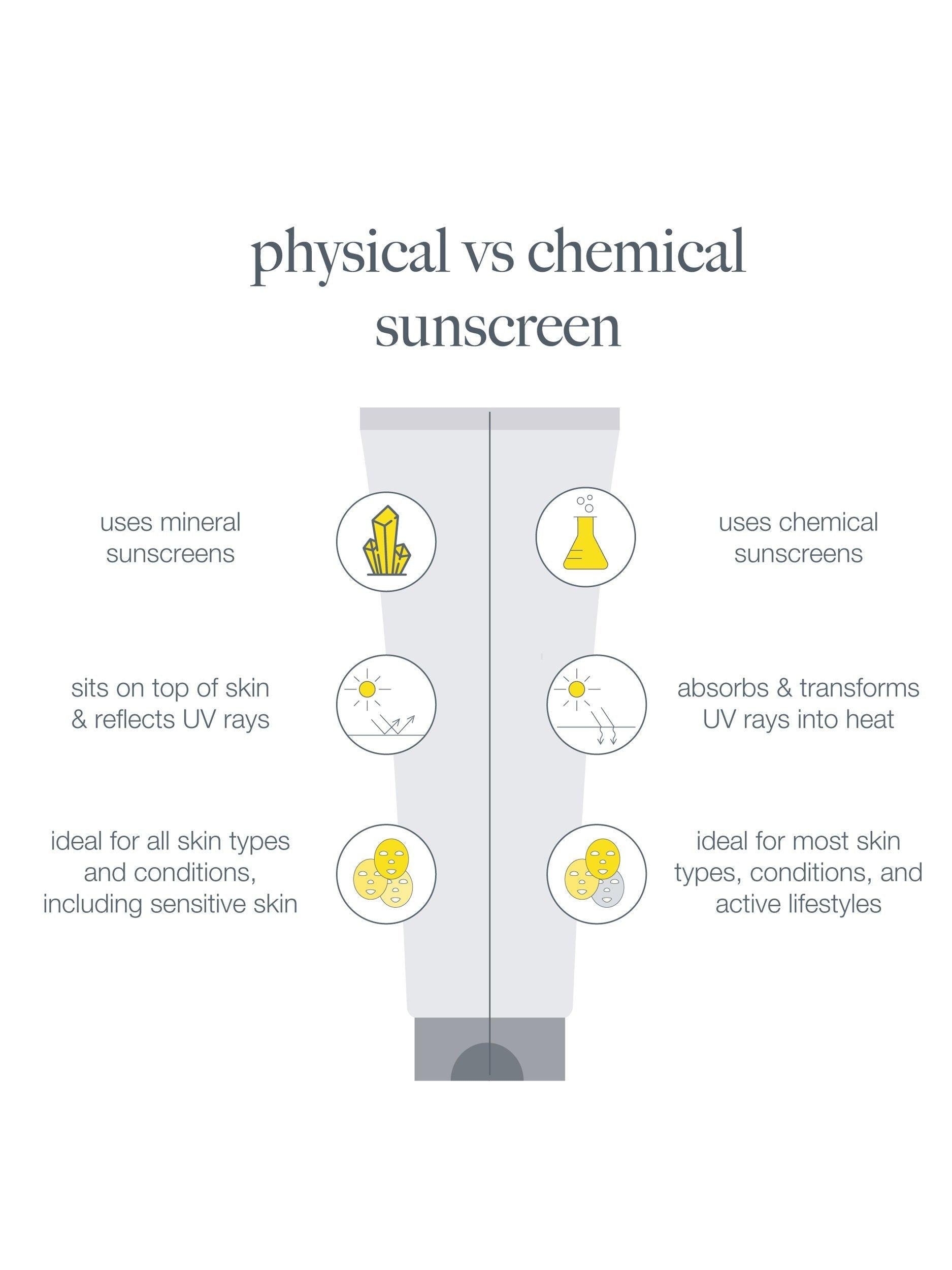 Dermalogica Invisible Physical Defense SPF 30 sunscreen 50ml - British product