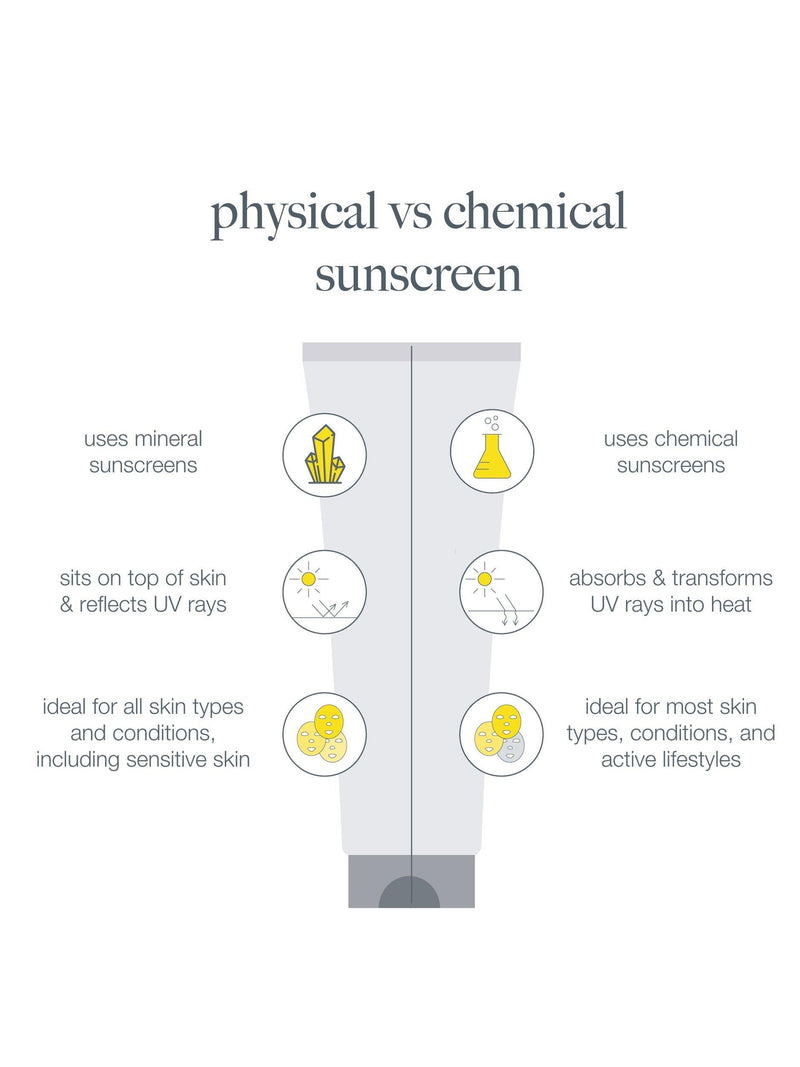 Dermalogica Invisible Physical Defense SPF 30 sunscreen 50ml - British product