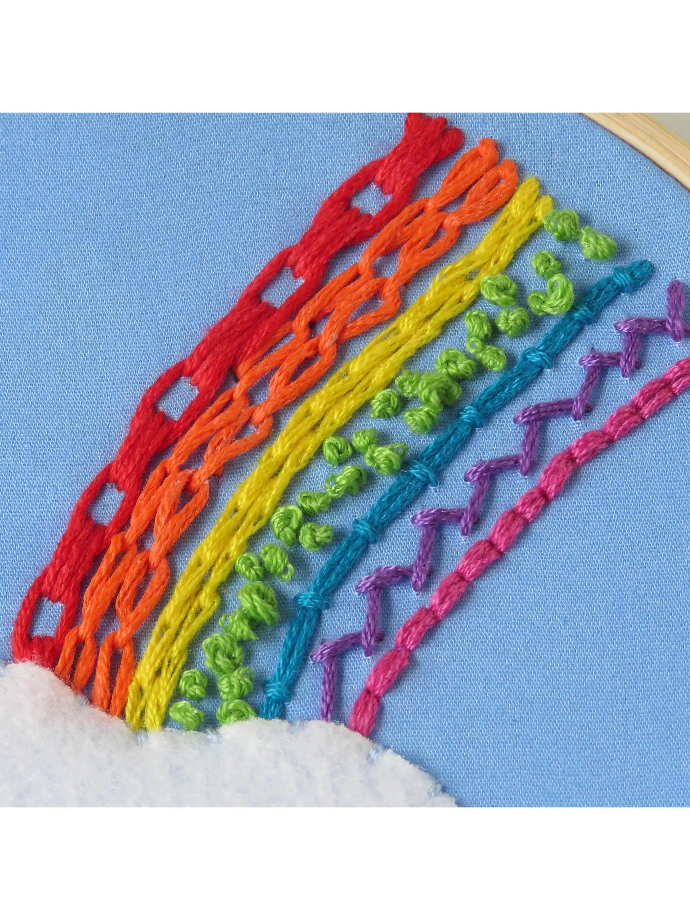 Buttonbag Bumper Sewing and Embroidery Carry Kit, UK version
