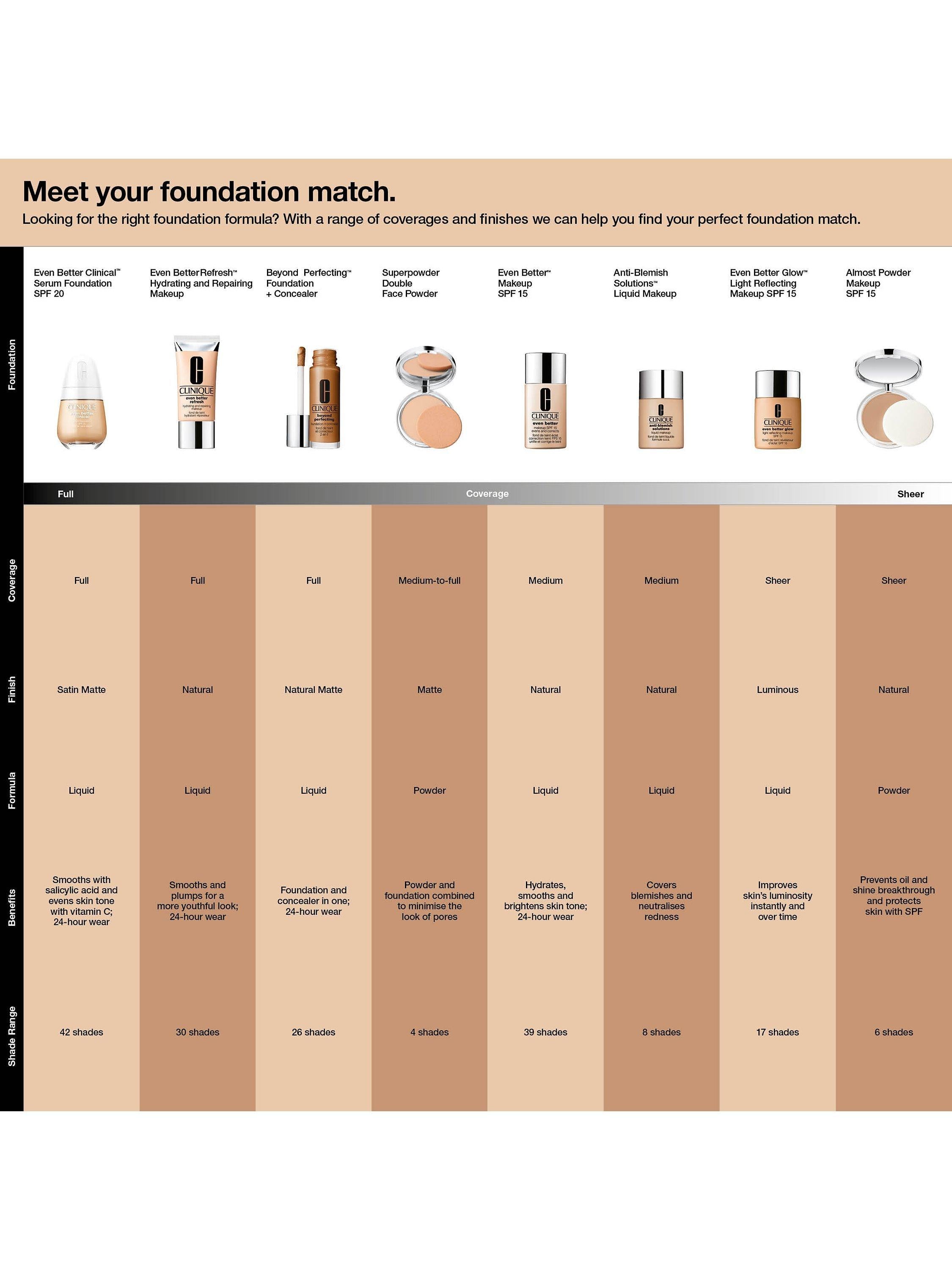 Clinique Serum Foundation SPF 20 30ml, imported from the UK