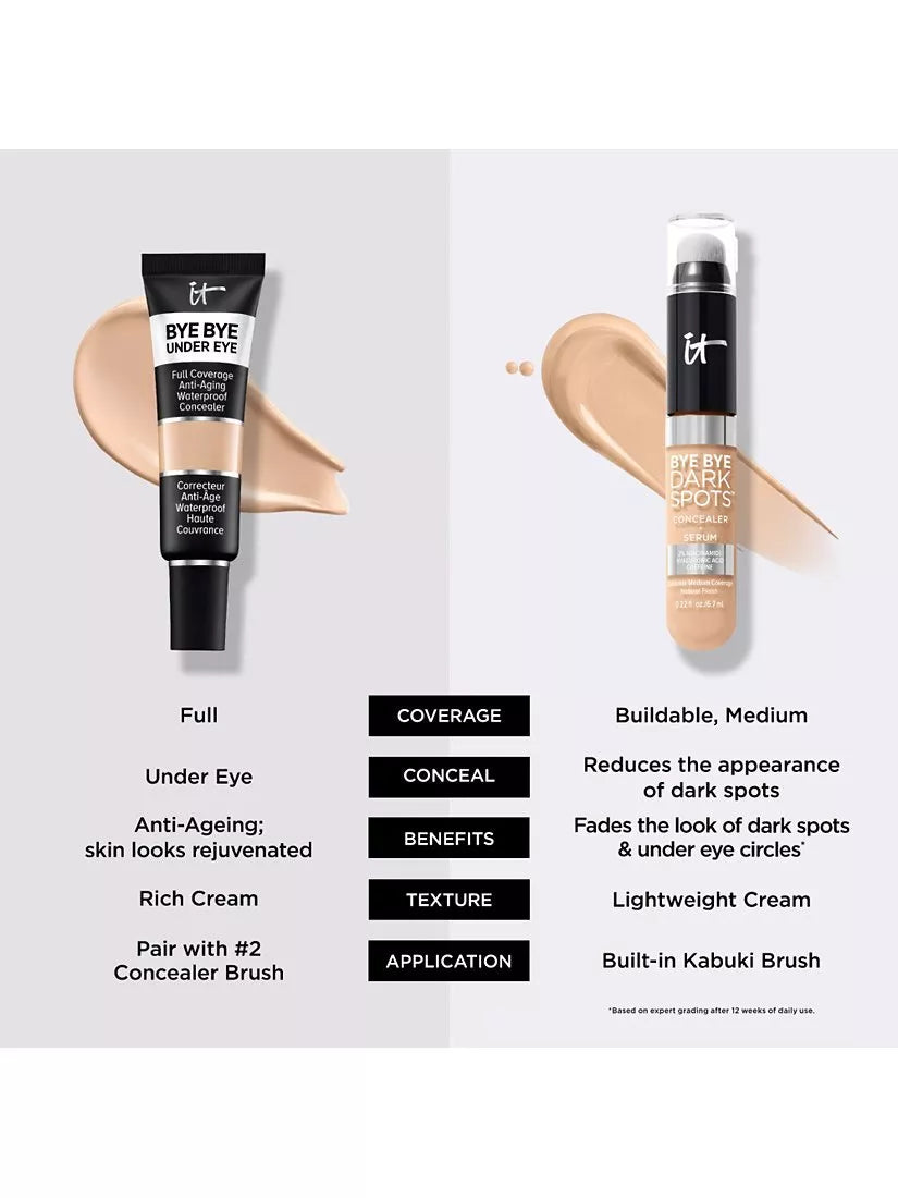 IT Cosmetics under eye concealer light shade, UK version