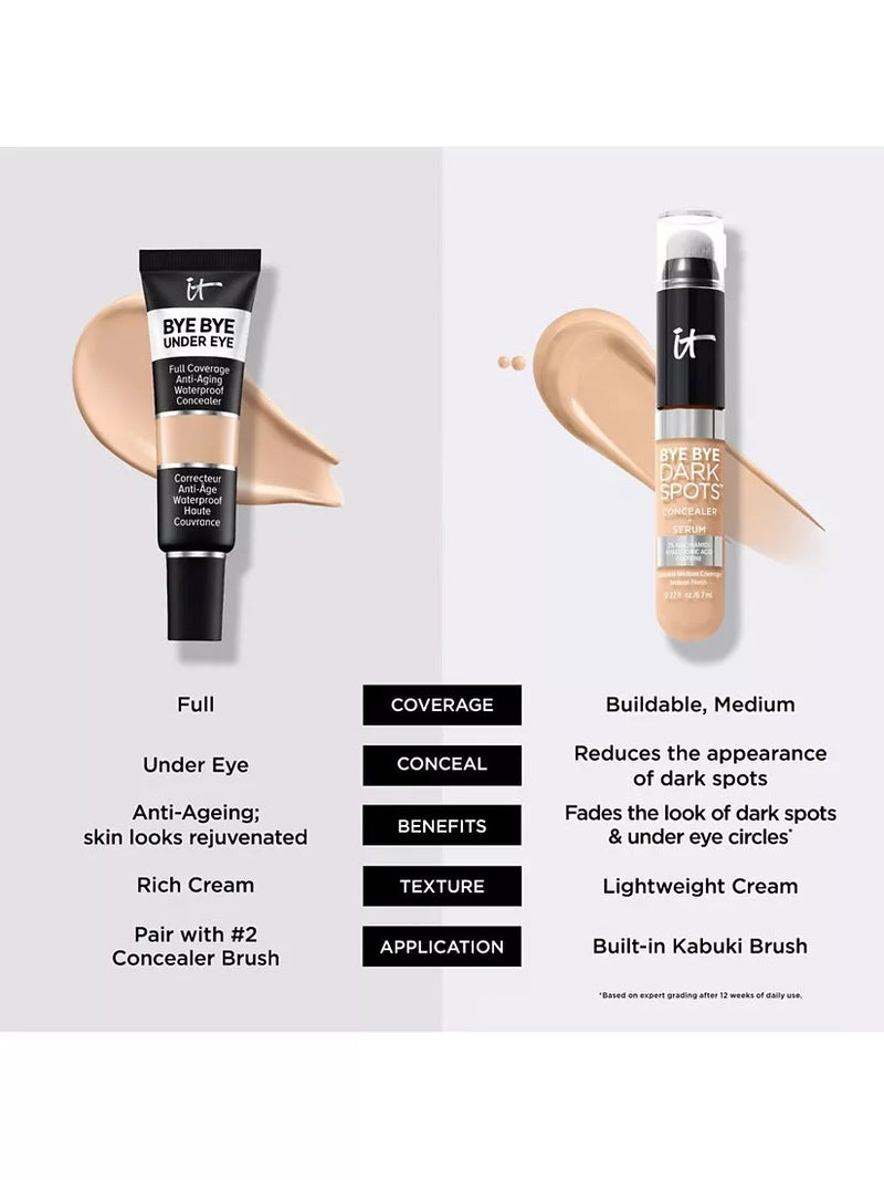 IT Cosmetics under eye concealer light shade, UK version