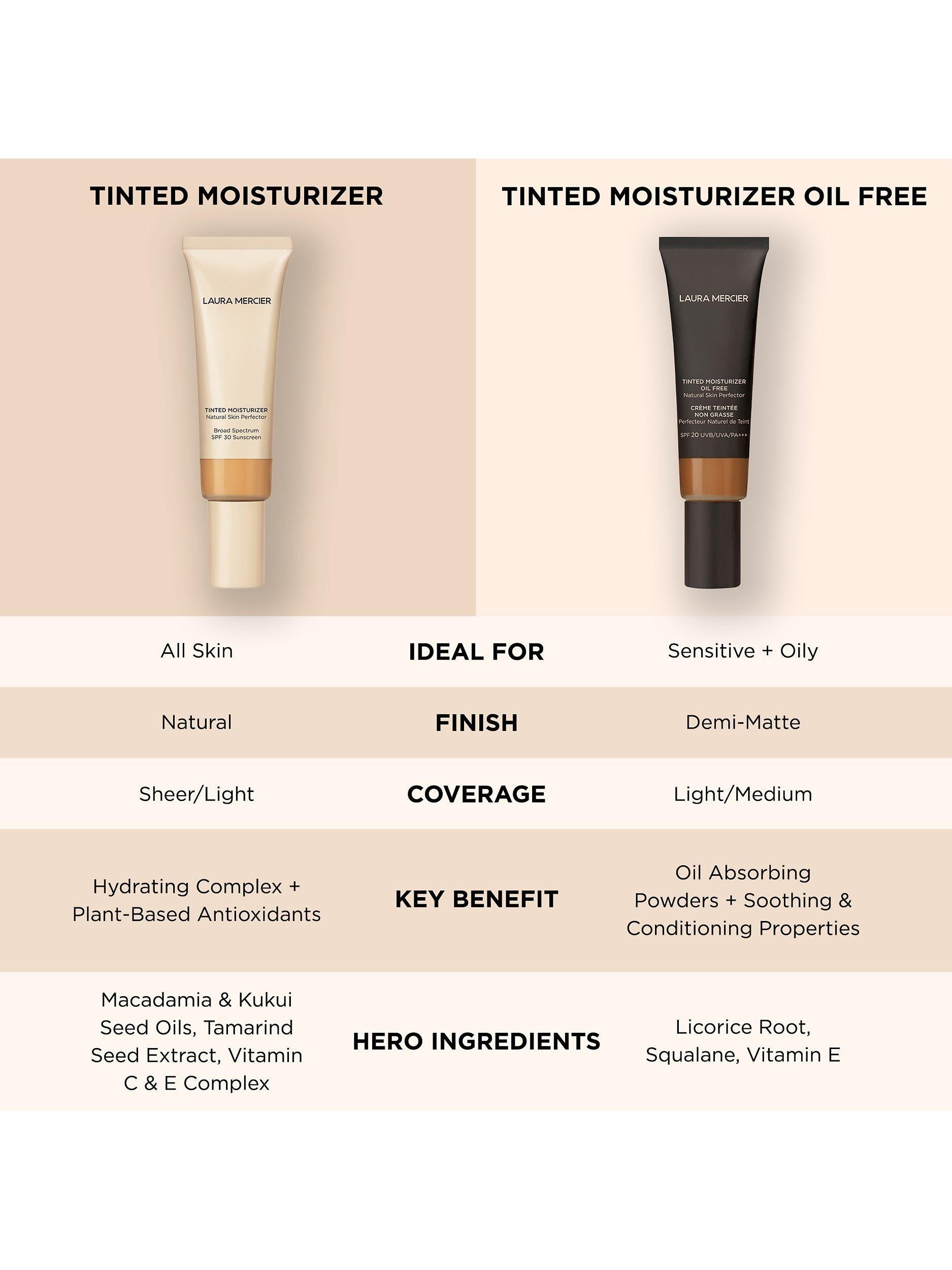 Laura Mercier tinted moisturiser oil free SPF 20, UK version